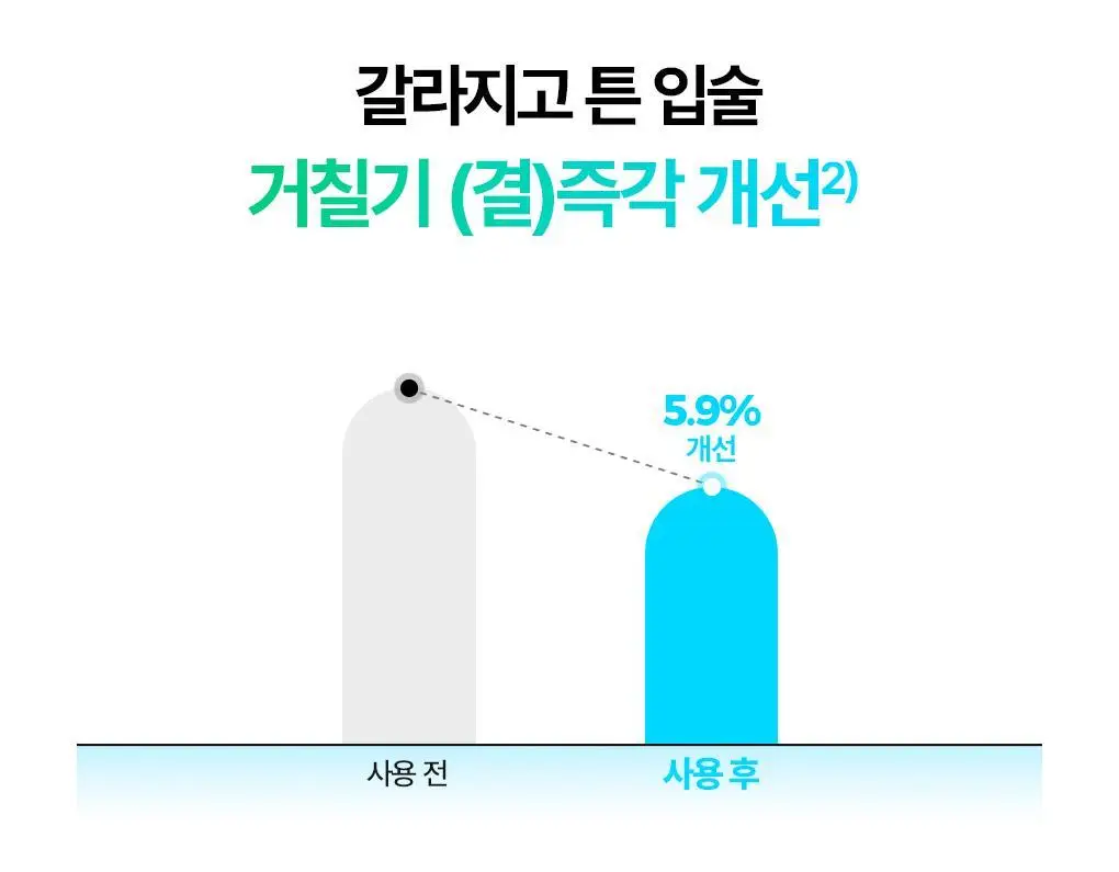 [2025어워즈] 브링그린 대나무 히알루 립 에센스 (2입/4입/기획) 상세페이지 27